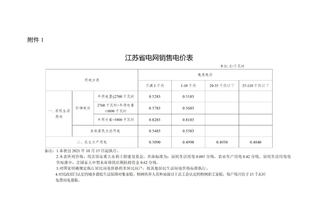 江苏：大工业用电高峰时段上浮71.96% 取消工商业目录销售电价