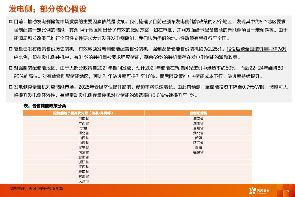 储能系列深度3：中国发电侧储能市场及其商业模式