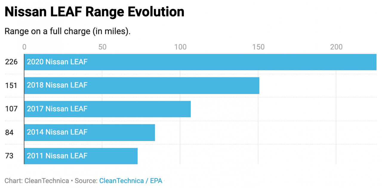 2021 年电动汽车电池组成本——比 2008 年低 87%