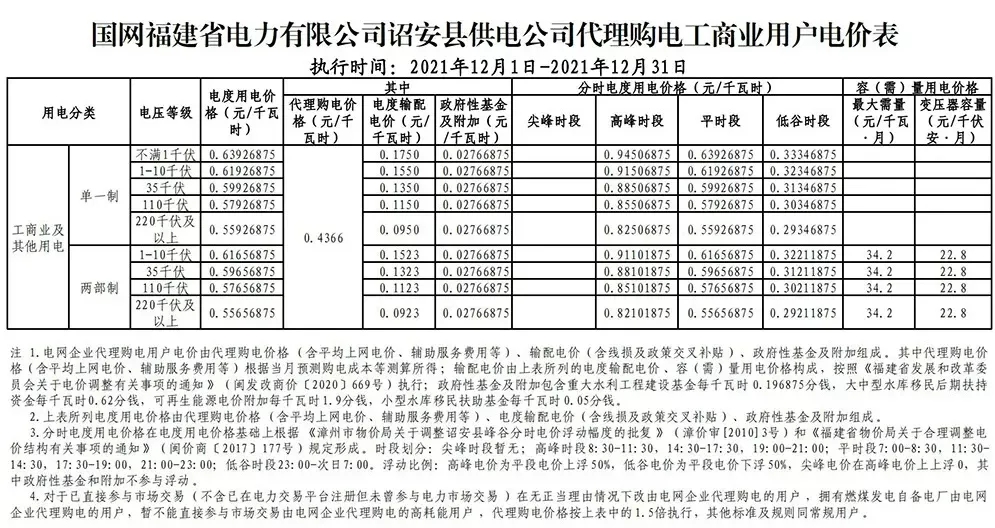 14省市峰谷电价差超0.7元/度！2021年12月全国电网工商业代理购电价格公布！（附电价表）