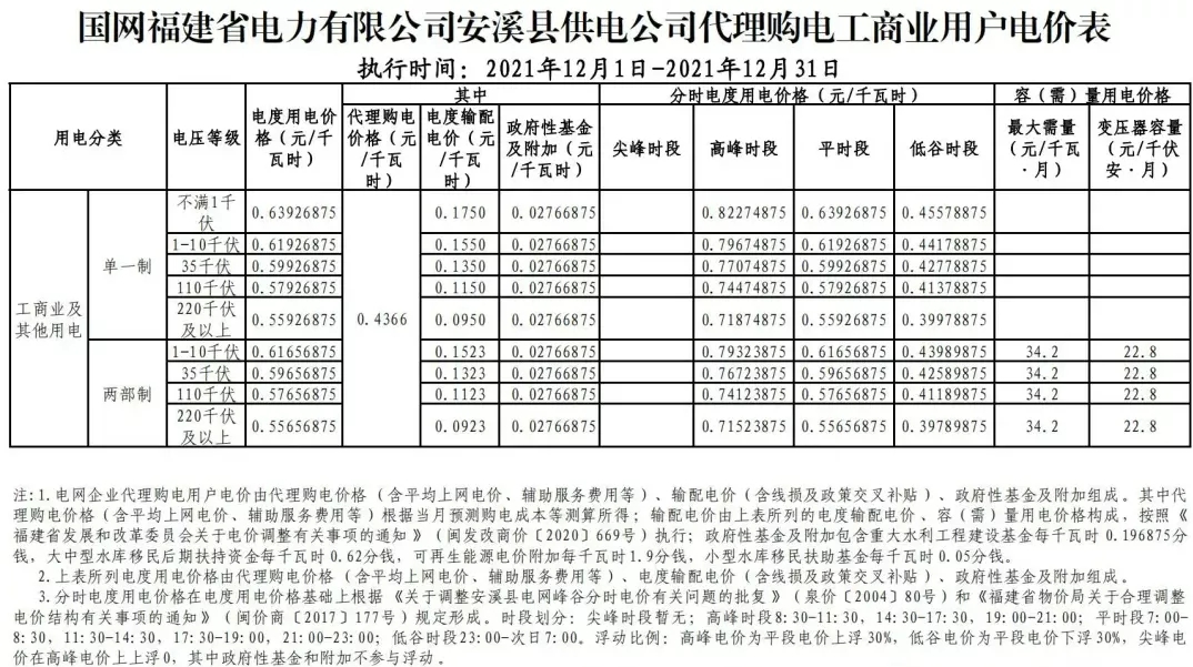 14省市峰谷电价差超0.7元/度！2021年12月全国电网工商业代理购电价格公布！（附电价表）