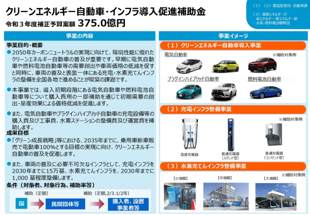 日本拟增加对包含氢燃料电池在内的新能源车补助 最多80万日元