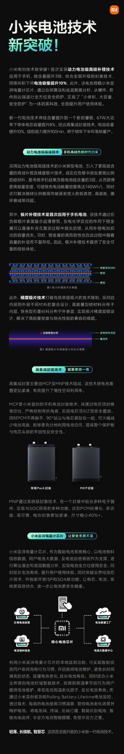 小米宣布明年量产高硅补锂新型手机电池：同等体积容量多10%
