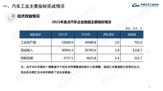 中汽协：1月新能源汽车销售43.1万辆，同比增长135.8%