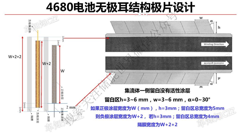 独家解析:特斯拉4680电池结构与工艺设计