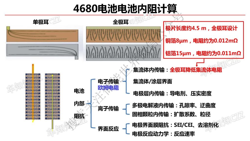 独家解析:特斯拉4680电池结构与工艺设计