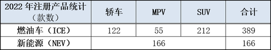 乘联会：一季度上海新能源车占有近半壁江山