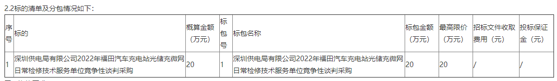 深圳供电局2022年福田汽车充电站光储充微网日常检修技术服务单位竞争性谈判公告