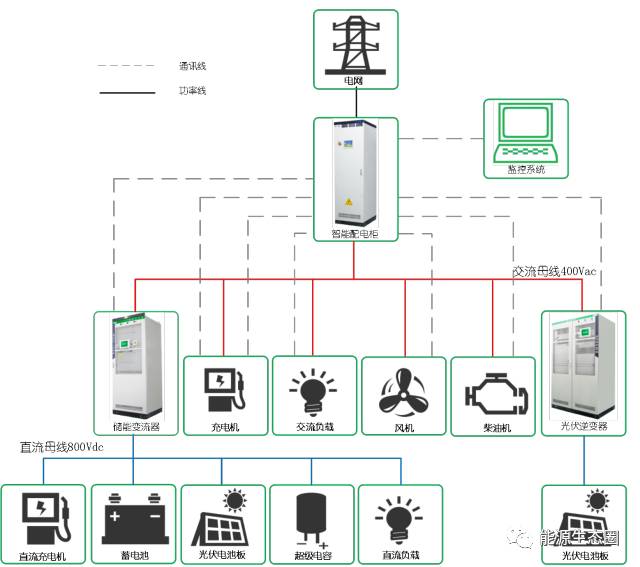 MW级储能集装箱系统设计及应用