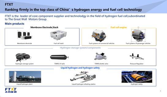 中国氢燃料电池企业势头强劲，未势能源“海外出圈”？