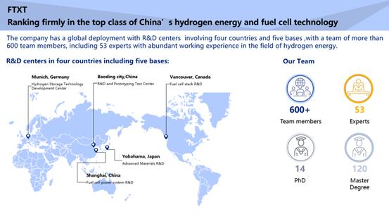 中国氢燃料电池企业势头强劲，未势能源“海外出圈”？