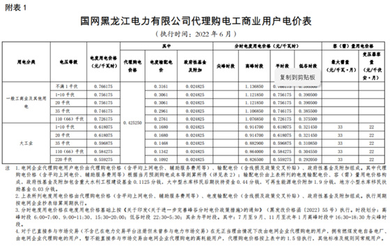 22省市峰谷电价差超0.7元！全国各省6月电网代理购电价格发布！