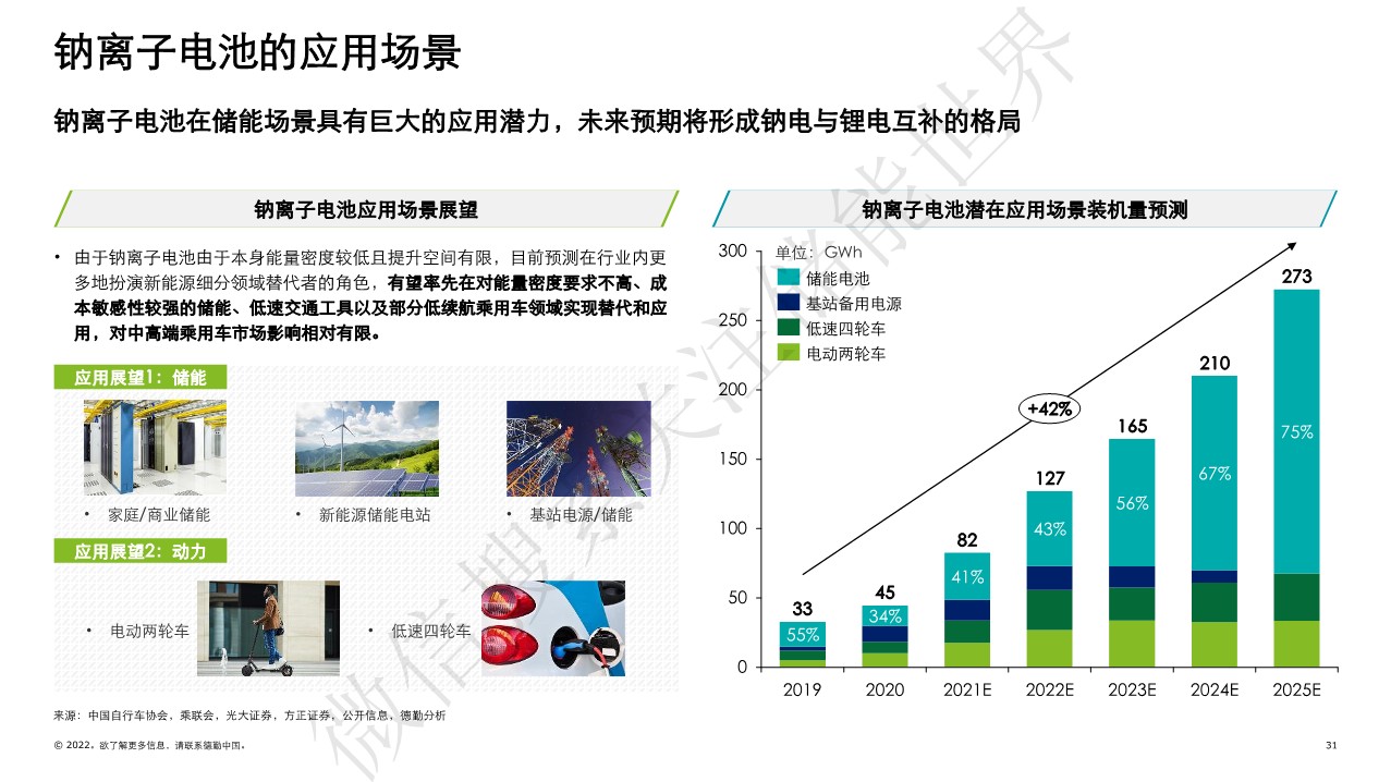 中国锂电行业发展
