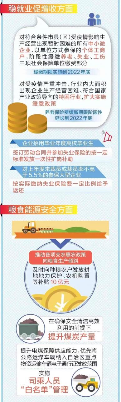 宁夏：一图读懂《宁夏稳经济保增长促发展50条政策措施》