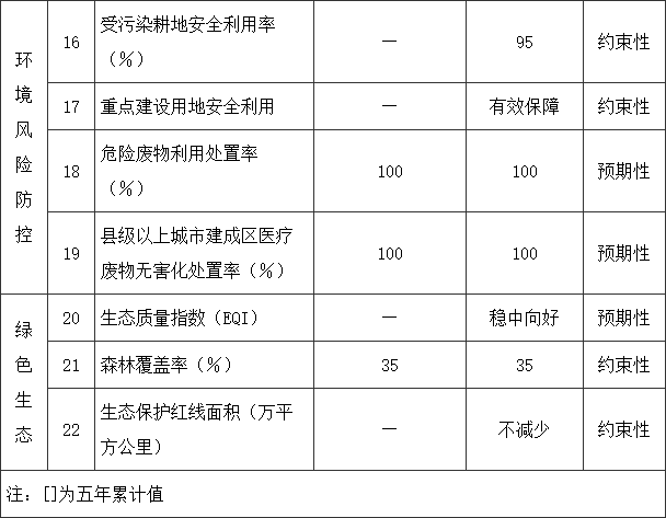 郑州：加快充电设施建设 公共充电桩与电动汽车比例不低于1︰8