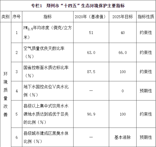 郑州：加快充电设施建设 公共充电桩与电动汽车比例不低于1︰8