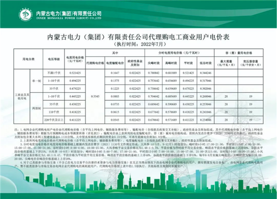 峰谷电价差最大0.4366元/kWh 内蒙古电力2022年7月工商业电力客户代理购电价格
