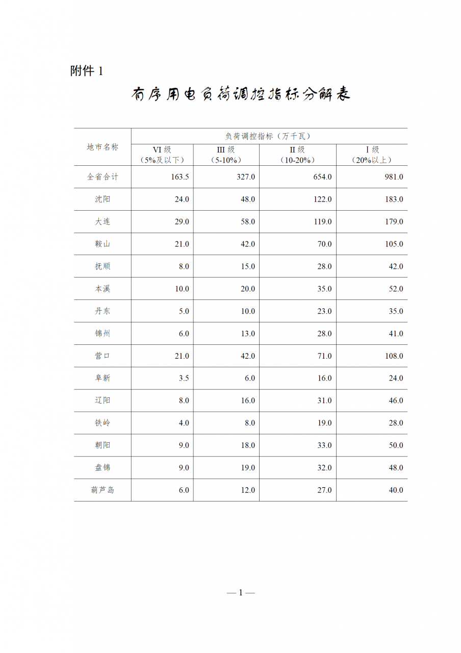2022年辽宁省有序用电方案：最大用电负荷达到3750万千瓦 同比增长2.5%