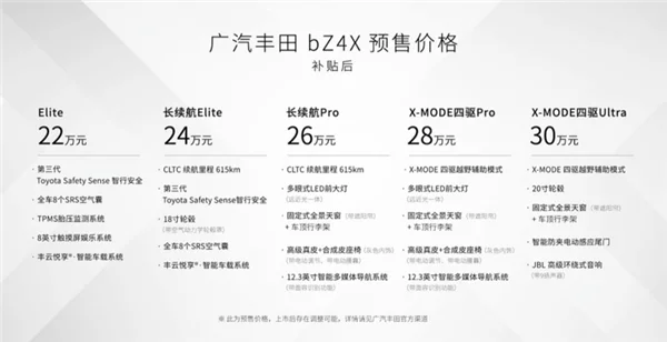 丰田首款纯电动车bZ4X上市发布会紧急取消 博主道出“内幕”