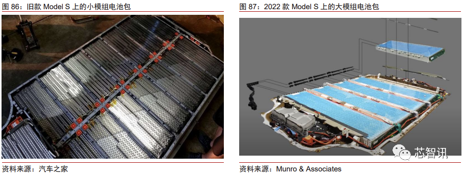 花2个月拆一辆特斯拉Model 3！3.7万字详解所有部件