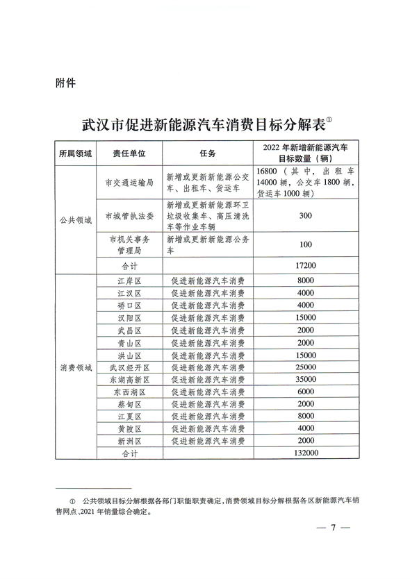 湖北武汉促进新能源汽车消费工作方案：新能源车最高补贴8000元！