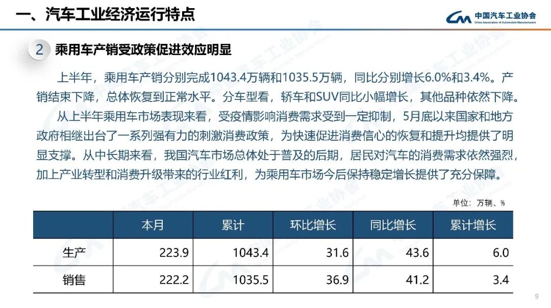 中汽协：“淡季不淡”  6月新能源汽车产销量均同比增长1.3倍