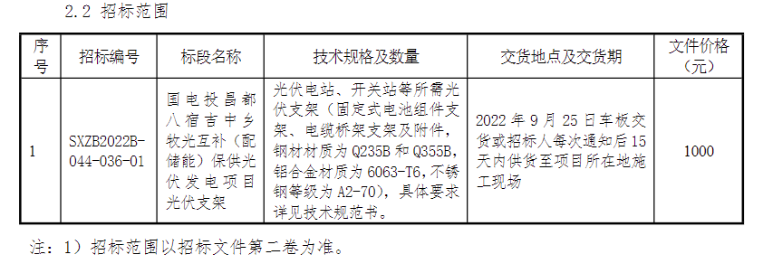 储能招标丨4MW/20MWh！国电投西藏光伏项目储能系统（二次）招标