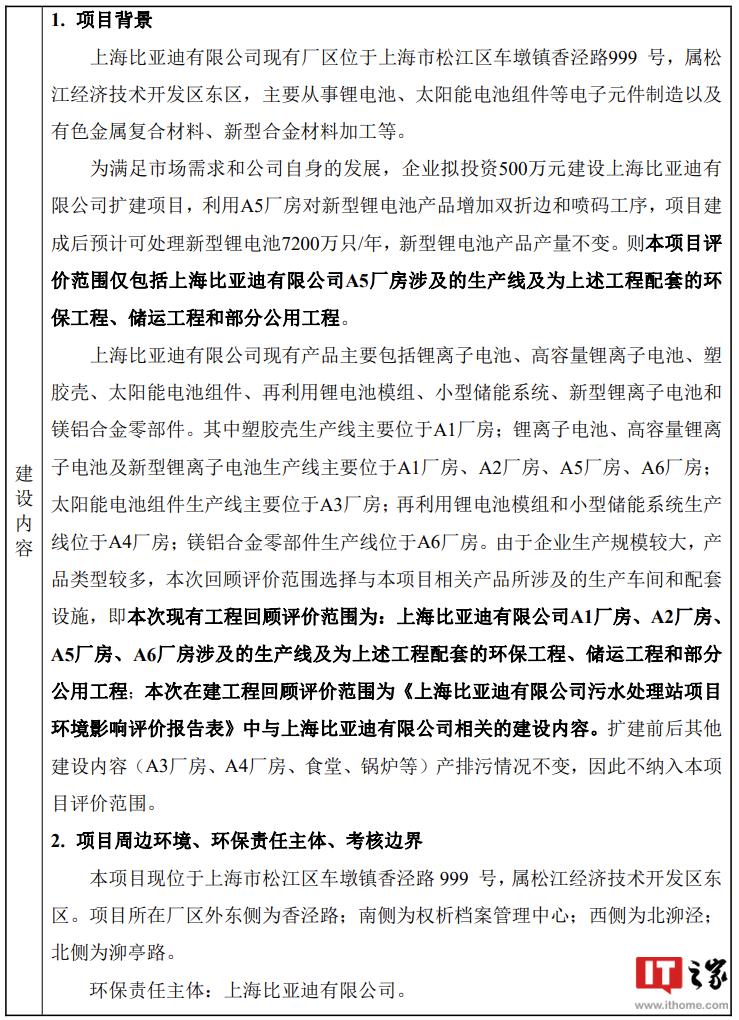 比亚迪拟扩建上海工厂，预计每年可处理新型锂电池 7200 万只