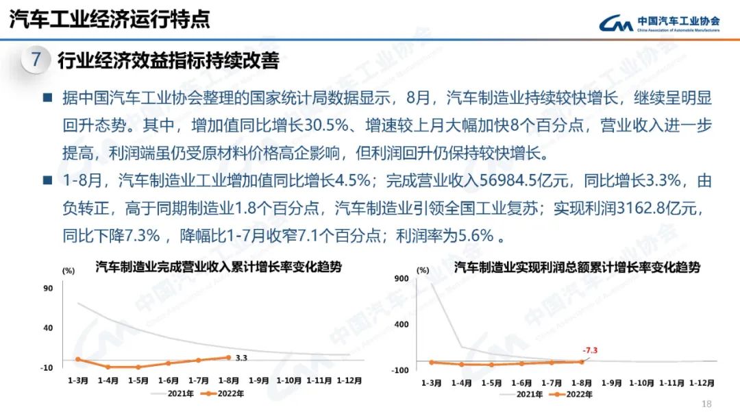 中汽协：9月新能源汽车销量为70.8万辆 市占率达27.1%
