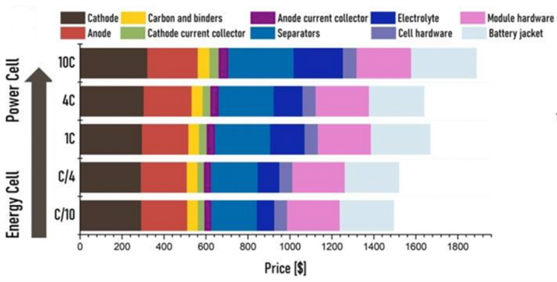 钠电池比锂电池还贵，宁德时代量产能兑现吗？