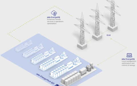 劳斯莱斯为​​Semper Power 提供60 MWh电池储能帮助稳定荷兰电网