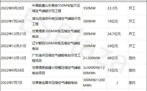 11家央企布局长时储能赛道！
