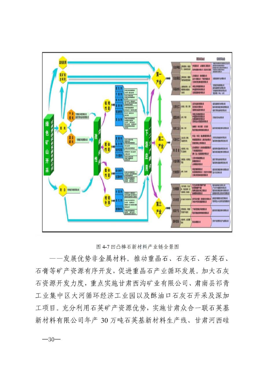 甘肃张掖“十四五” 工业和信息化发展规划：重点引进电池材料产业 配套发展储能电站