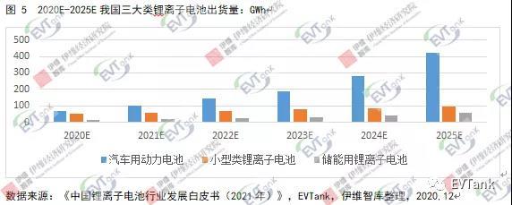 2020年中国锂离子电池电解液行业回顾与展望
