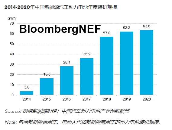 2021年中国锂电池供应链发展状况