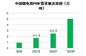 2021中国钠离子/新材料/辅材行业大数据