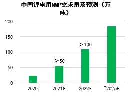 2021中国钠离子/新材料/辅材行业大数据