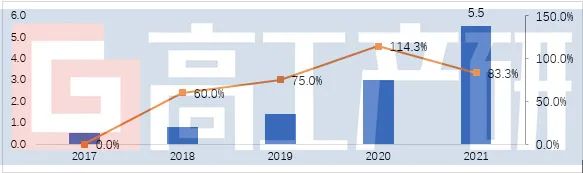 2021年中国家庭储能锂电池企业出货量排名