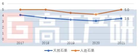 2021年中国锂电负极市场出货量72万吨
