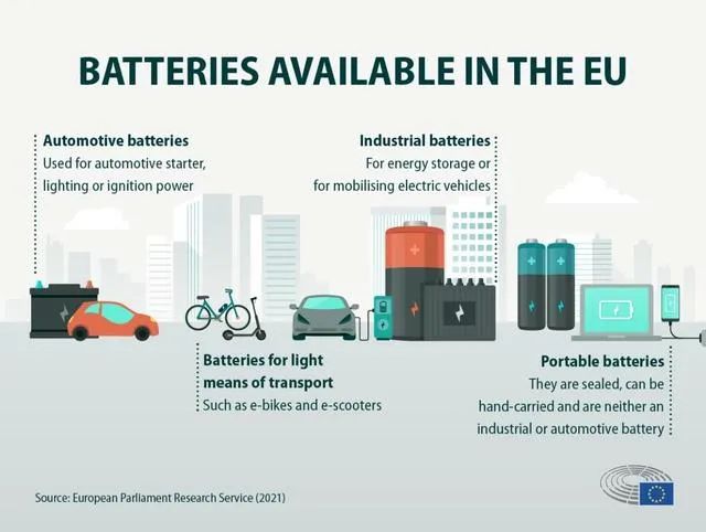 欧盟《新电池法》达成协议，中企应何去何从？