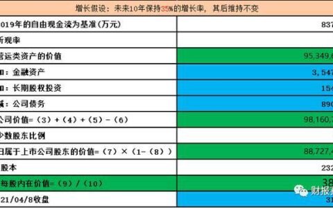宁德时代，谁的时代