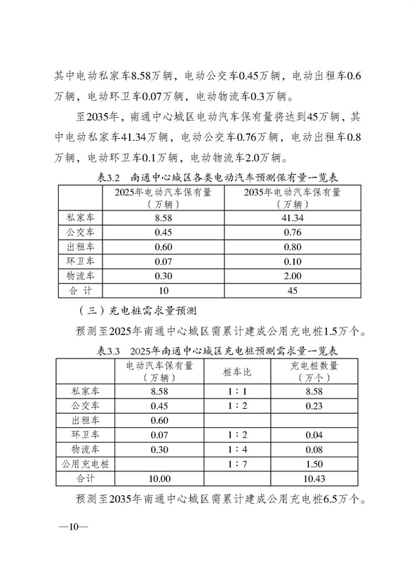 江苏南通“十四五”新能源汽车充换电基础设施：到2025年累计建设10.43万