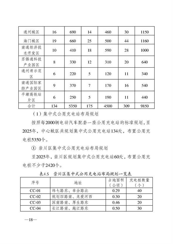 江苏南通“十四五”新能源汽车充换电基础设施：到2025年累计建设10.43万