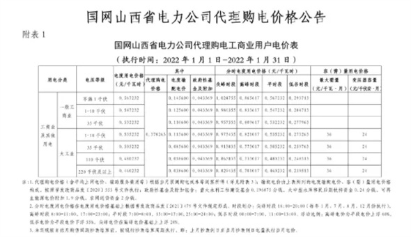 28省市2022年1月代理购电价格：19省市峰谷电价差超0.7元/kWh！（附详情）