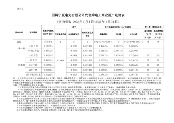 28省市2022年1月代理购电价格：19省市峰谷电价差超0.7元/kWh！（附详情）