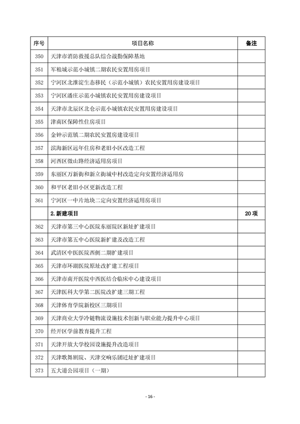 天津发布2022年重点建设项目清单：多个锂离子电池材料及氢能项目入选！