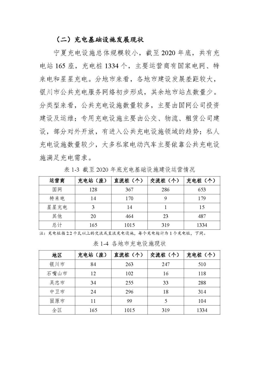 宁夏充电基础设施“十四五”规划：至2025年底累计建设充电桩6000个
