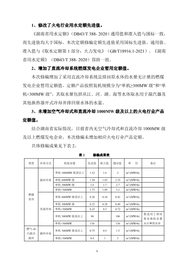 湖南省发布关于征求地方标准《用水定额:火力发电》（征求意见稿）