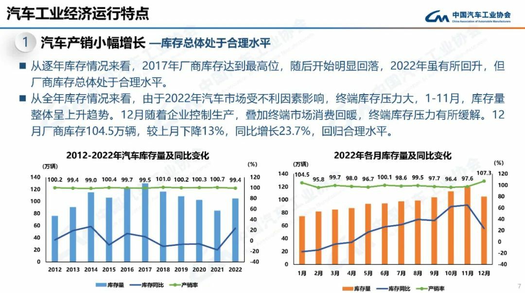 中汽协：2022年新能源汽车销量688.7万辆 同比增长93.4%