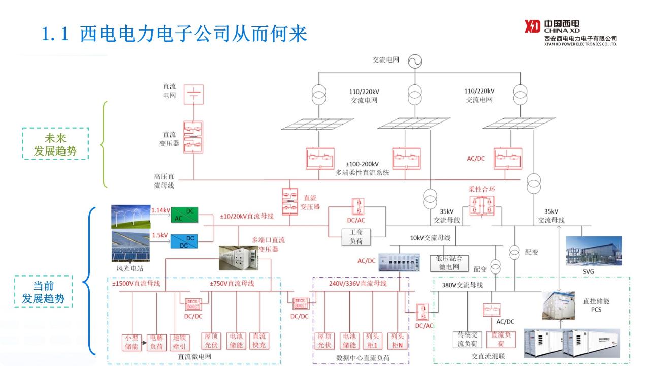 Ppt丨构网型高压直挂大容量储能并网技术解读 储能世界网 全球储能行业新闻电池储能技术储能市场分析 